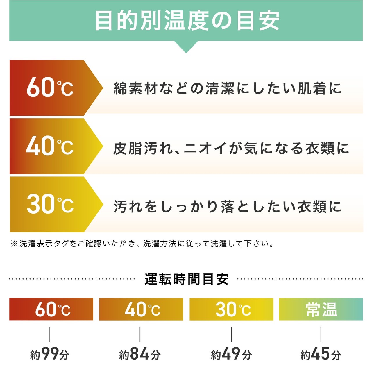 ドラム式洗濯乾燥機