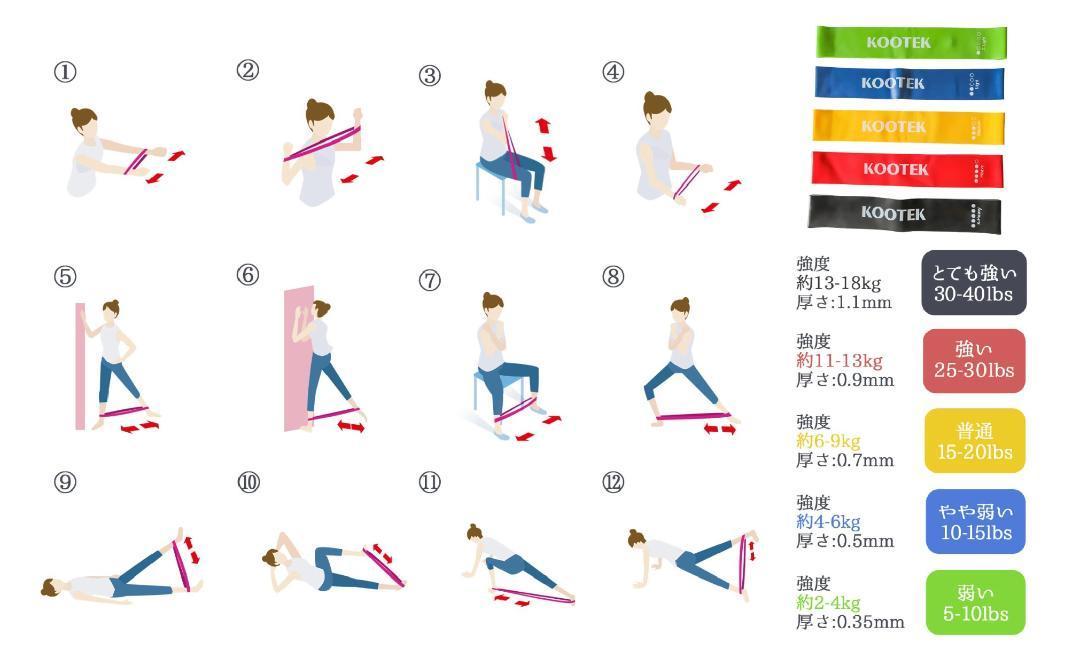 ピラティスボード エクササイズバンドセット付属 体幹 筋トレ エクササイズ