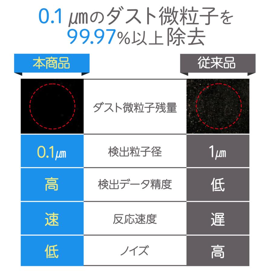 空気清浄機 小型 花粉症 除菌 消臭 省エネ 花粉対策 脱臭機 たばこ用 除菌 脱臭機 タバコ 消臭機 ペット