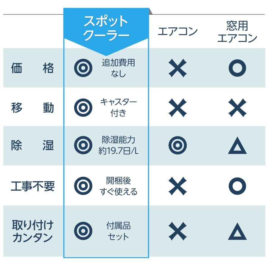 スポットクーラー ポータブルクーラー 除湿 冷風機 冷風扇 羽なし 冷風扇風機 スポットエアコン