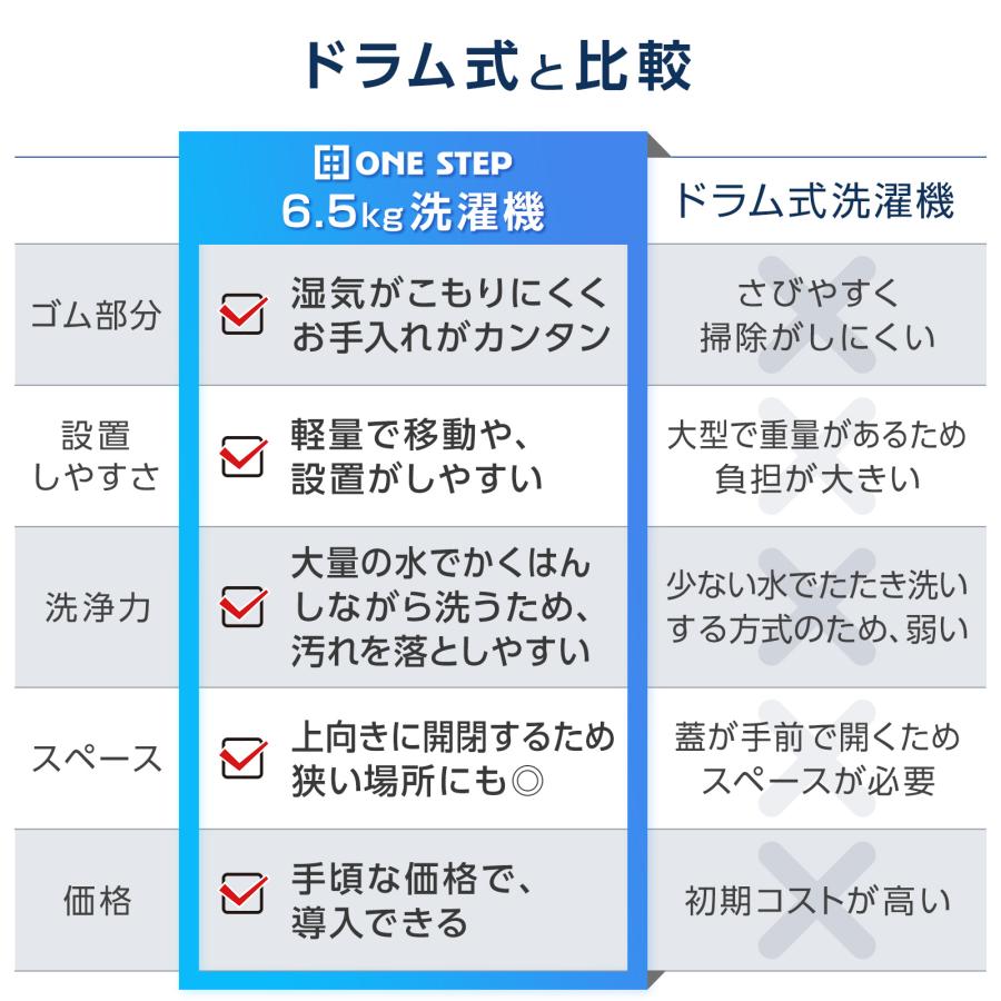 洗濯乾燥機 縦型 6kg 洗濯機 縦型 乾燥機付き 一人暮らし 全自動洗濯機 乾燥機 縦型洗濯機 乾燥機能付き 3kg