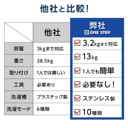 洗濯機 3kg 縦型 乾燥機付き 一人暮らし 全自動洗濯機 3.2kg 縦型洗濯機 乾燥機能 コンパクト 小型 ホワイト