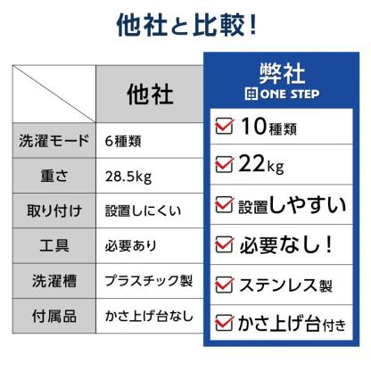 洗濯機 縦型 6kg 乾燥機付き 一人暮らし 全自動洗濯機 6kg 乾燥機 縦型洗濯機 乾燥機能付き 6.5kg 1年保証 