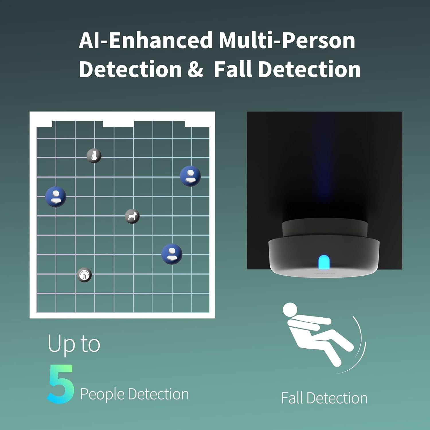 Aqara Presence Sensor FP2