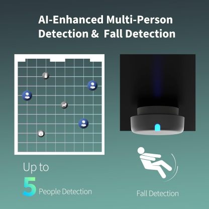Aqara Presence Sensor FP2