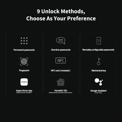 Aqara D100 Smart Door Lock