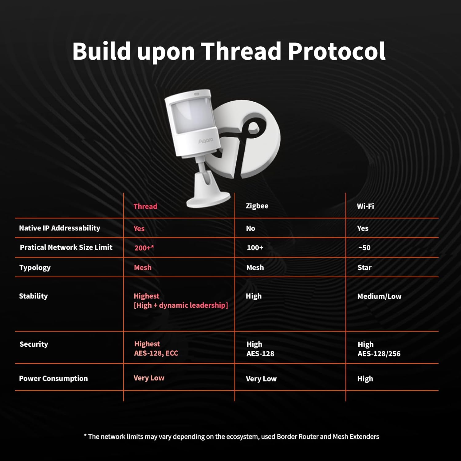 Aqara Motion and Light Sensor P2