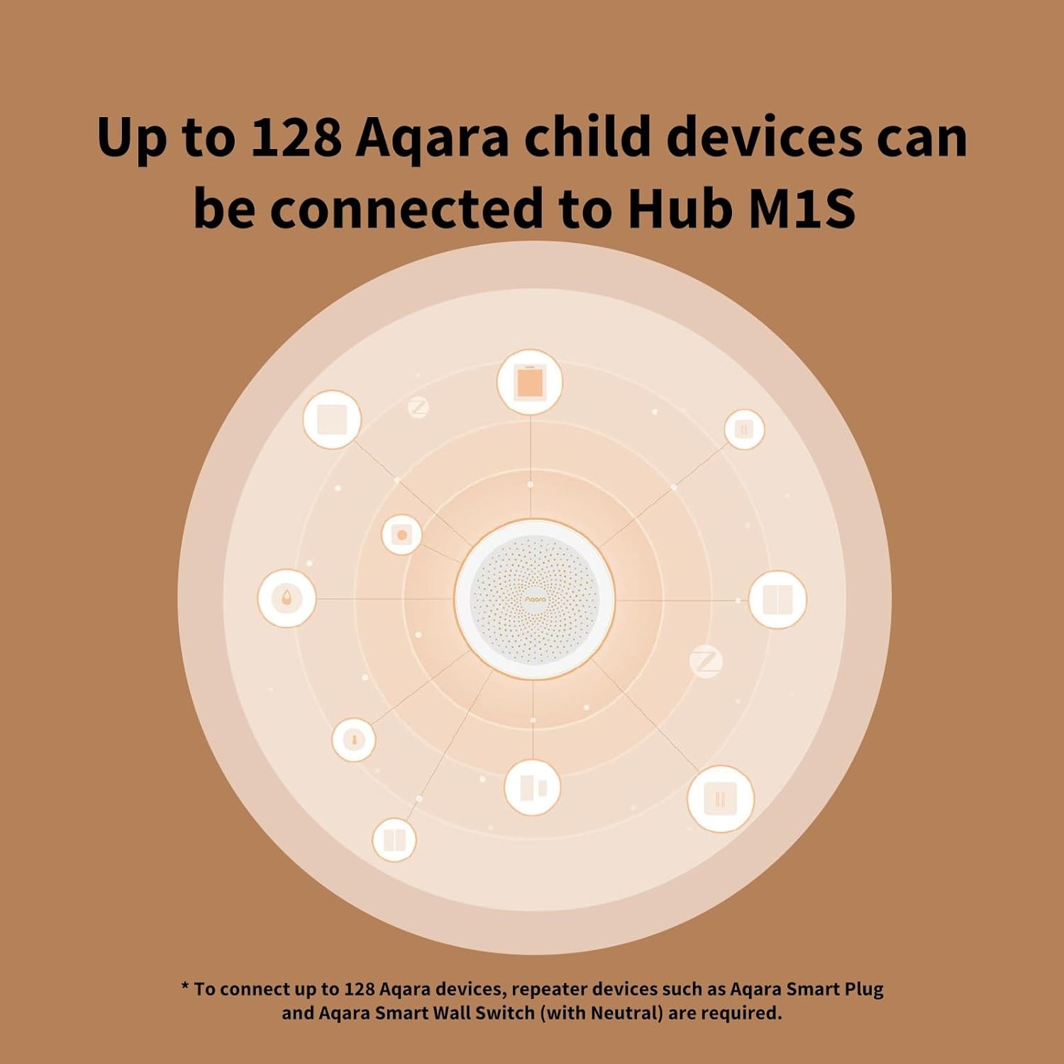 Aqara M1S Gen 2 Hub 3.0
