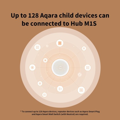 Aqara M1S Gen 2 Hub 3.0