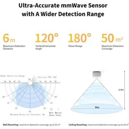 AQARA Presence Sensor FP1E