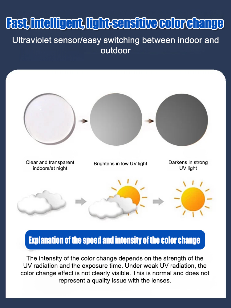 【Free Trial】Smart Zoom blue light protection HD reading glasses. The glasses automatically adjust the focus and can be worn between 100 and 700 diopters.