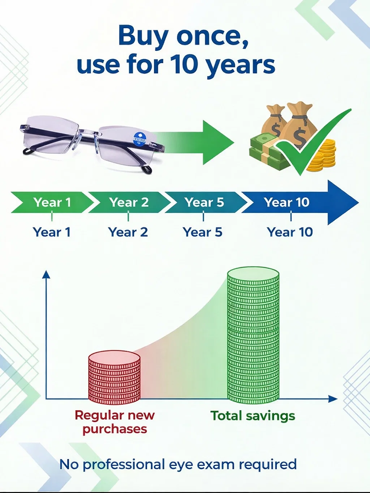 Stop Switching Glasses! See Clear Near & Far. 【Vision Returns to 20 Years Old】Smart Zoom Comfort Reading Glasses