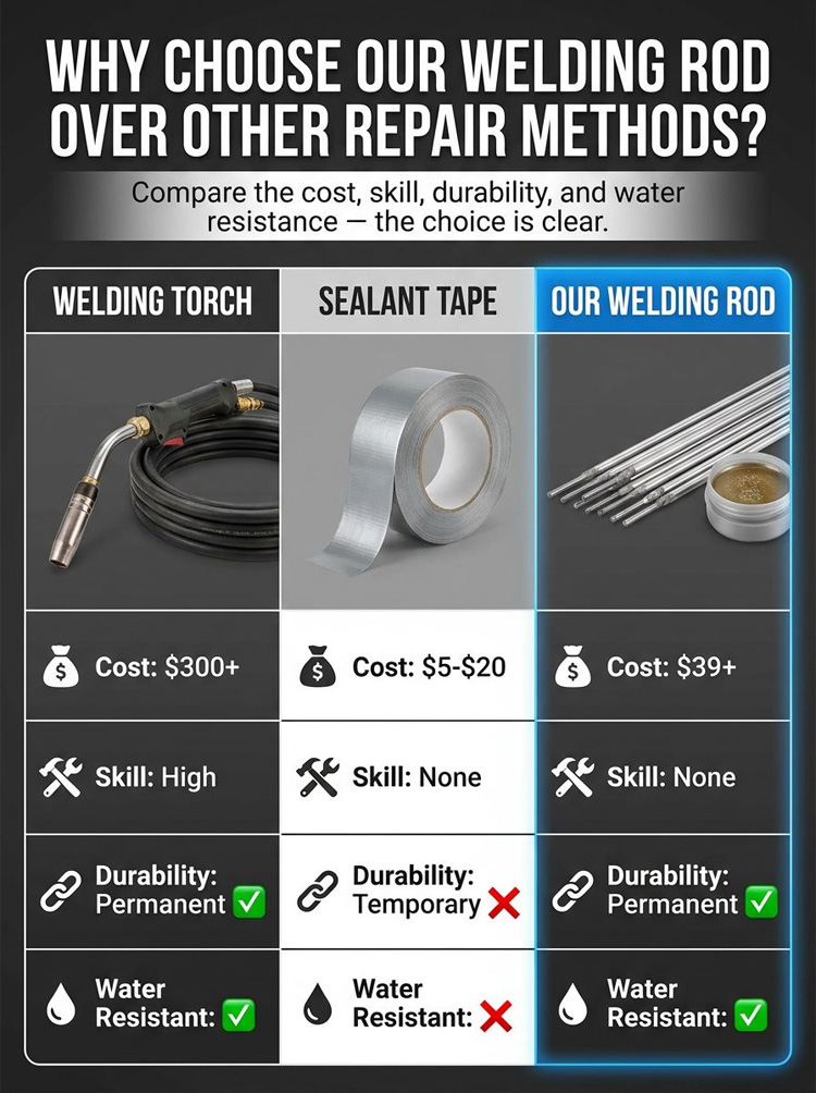 Beginner Friendly