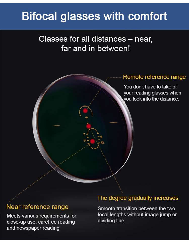 Auto-Focus Smart Glasses - 0.1-Second Adaptive Zoom Eyewear
