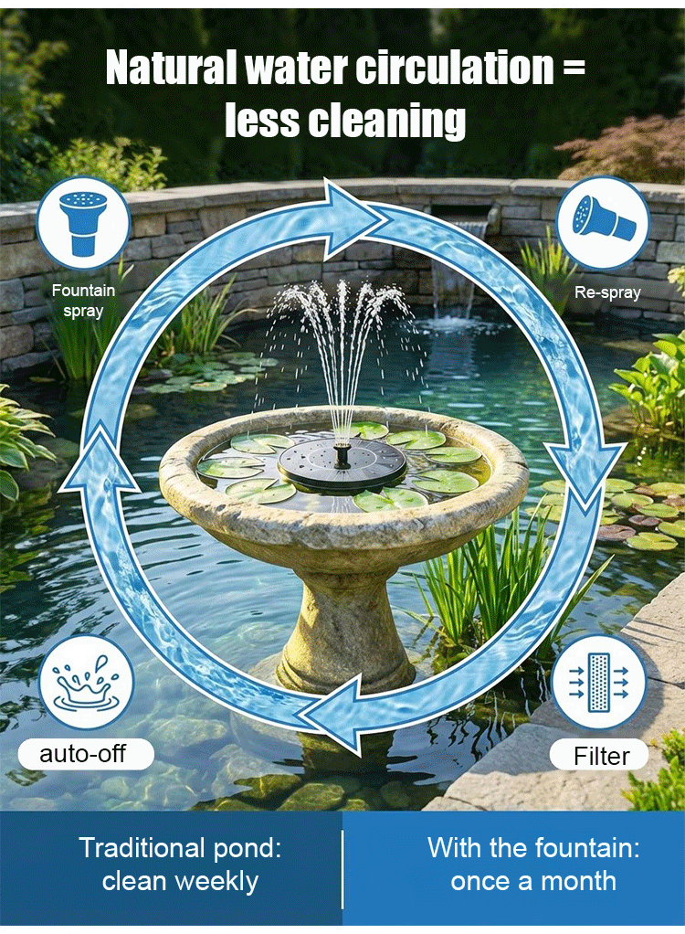 Solar Floating Fountain - Rainproof No-Electricity Garden Water Feature Pump