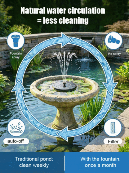 🔆Solar-powered Floating Fountain, No Electricity Required, Rainproof