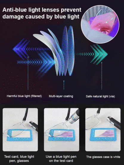 👓️A revolutionary technology in frameless diamond-cut reading glasses✨Intelligent zoom + blue light protection + UV protection✅