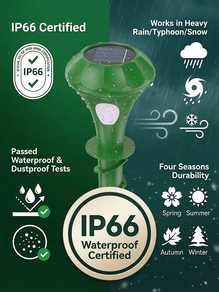 🌞Solar-Powered Ultrasonic Rats and Animals Repellent for Outdoors, Waterproof, Fully Automatic