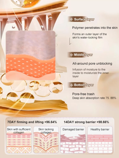 【One touch to remove wrinkles】Micro-molecular collagen anti-wrinkle lotion