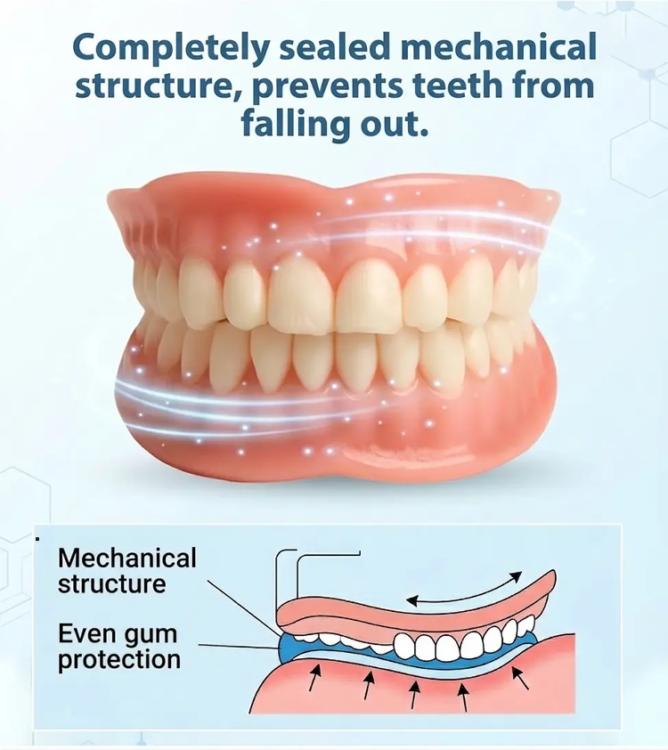 Custom-Fit Whitening Braces - Hot Water Molding & Medical-Grade Materials