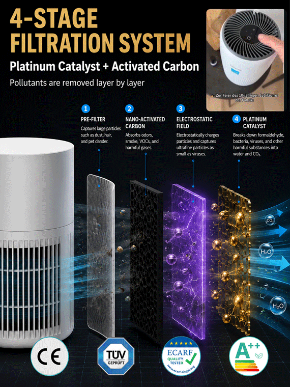 ✨ 9th Gen Pet Air Purifier | 5-Star Clean Air 🏨