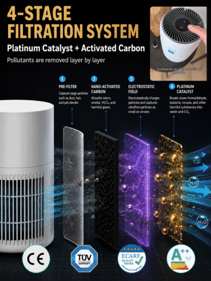 ✨ 9th Gen Pet Air Purifier | 5-Star Clean Air 🏨