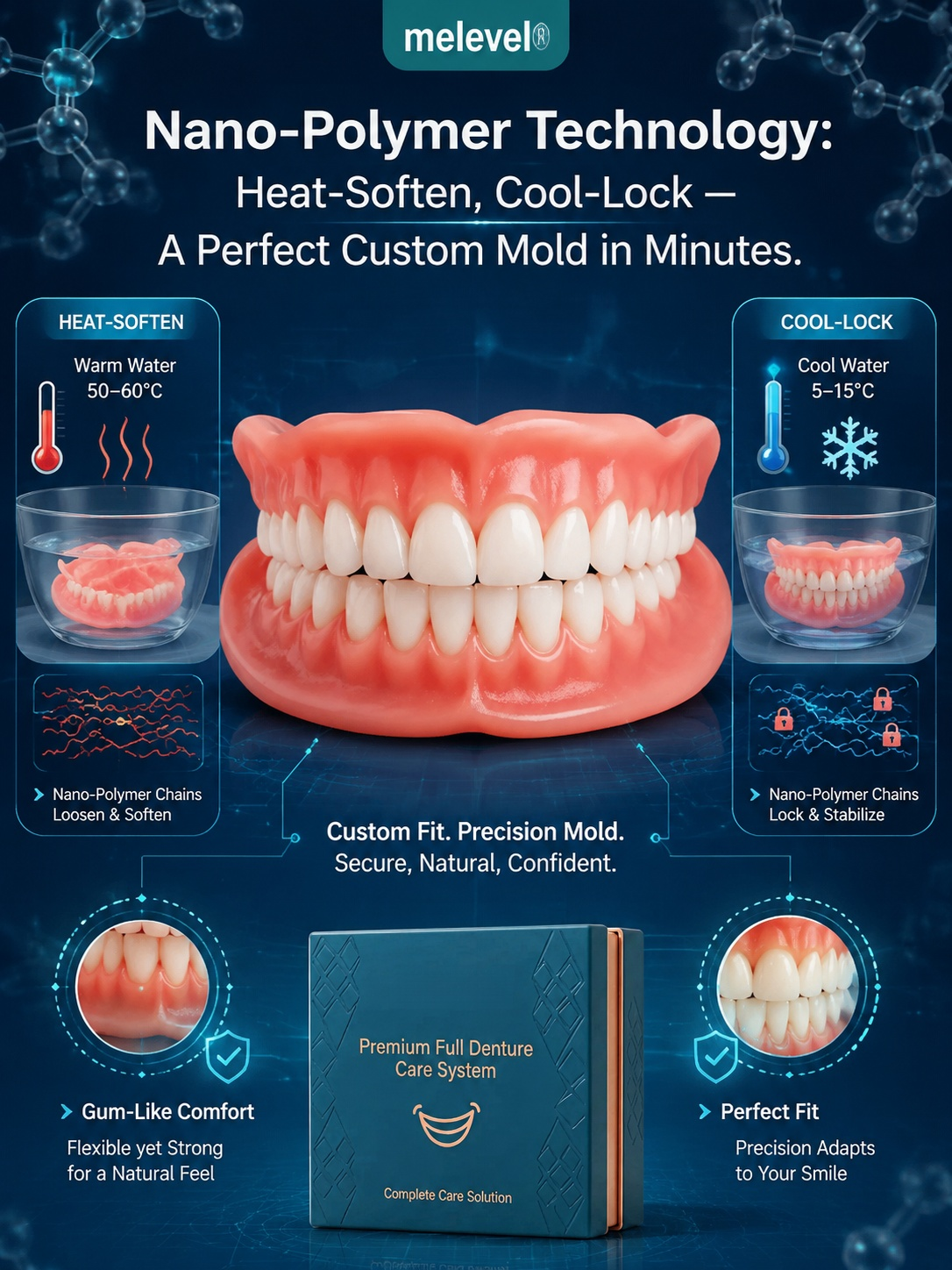 Medical-Grade Silicone Teeth Veneers - Thermoplastic Removable Cosmetic Dental Cover Set