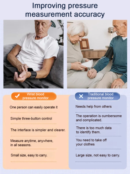 🏥Fully automatic wrist-type electronic blood pressure monitor, accurate monitoring, and reliable protection.