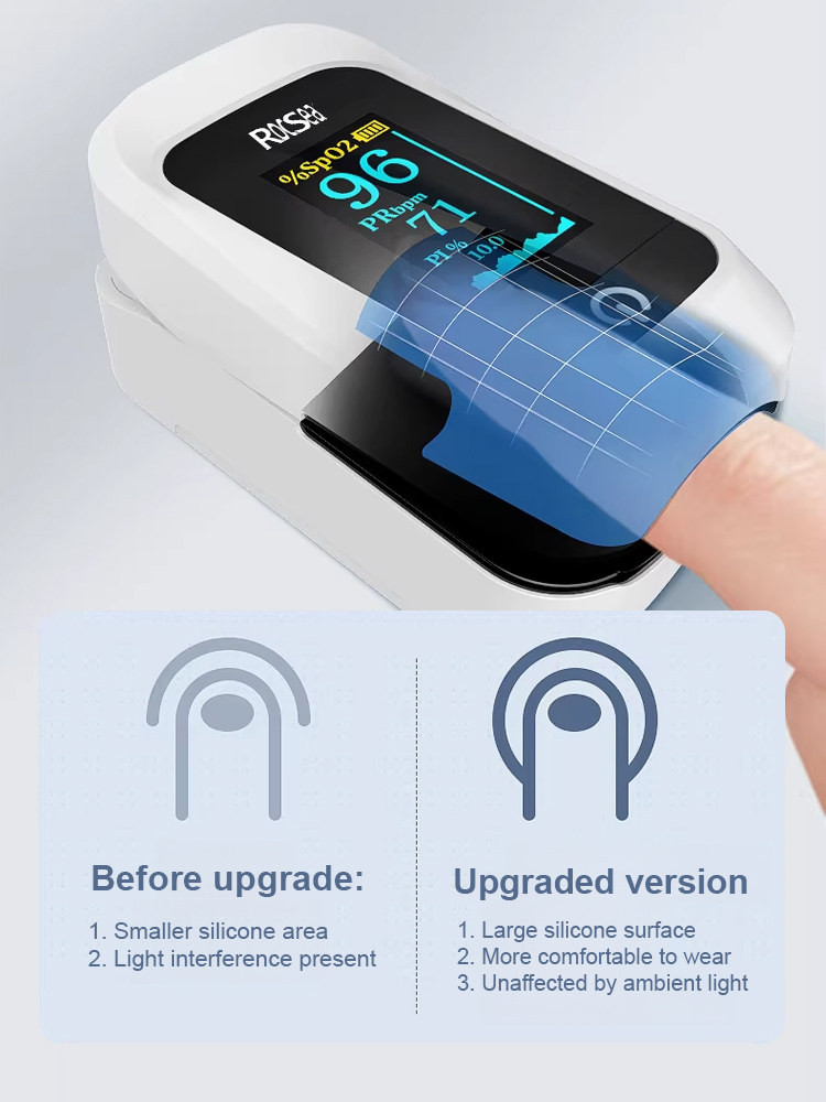 ✅【1 Device = Blood Glucose Monitor + Blood Pressure Monitor + Pulse Oximeter】The ultimate value-for-money health guardian!