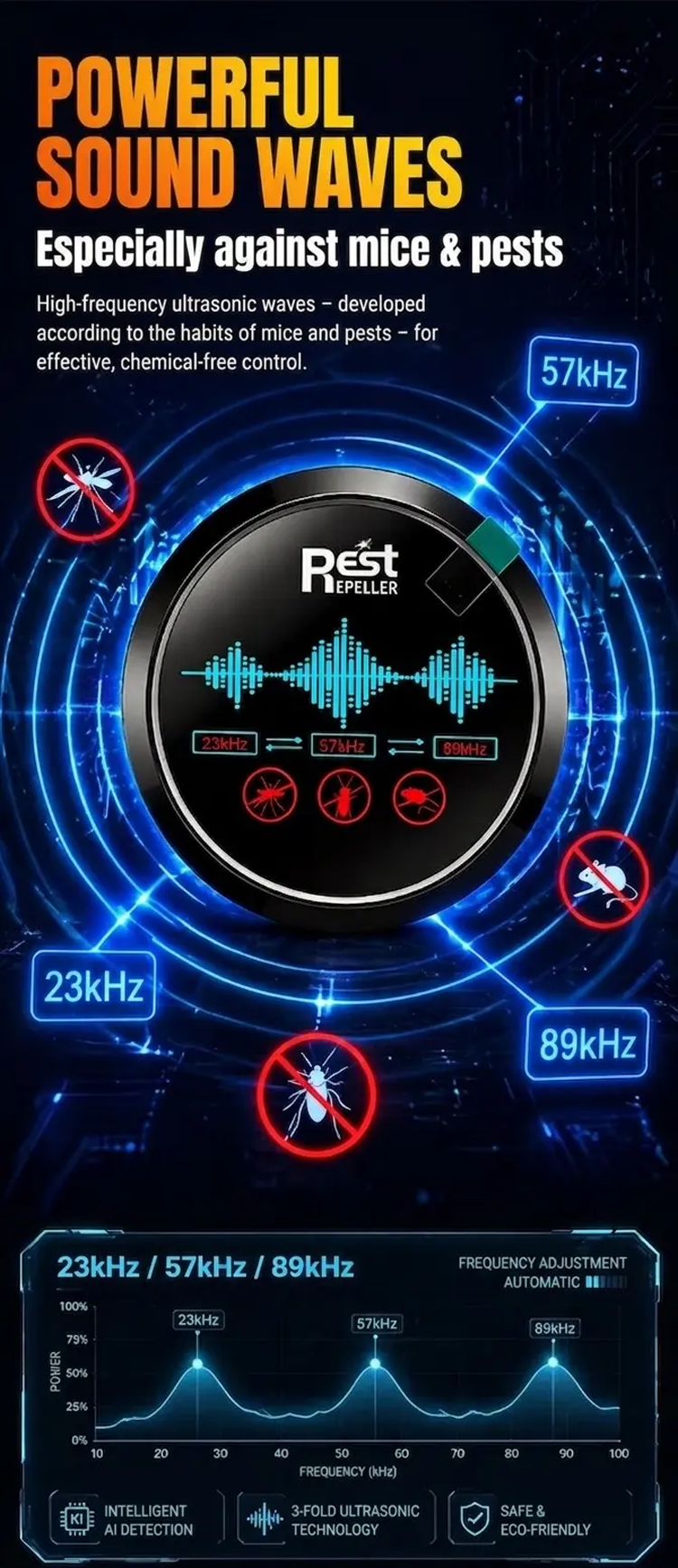 Ultrasonic Pest Repeller - Safe, Quiet & Chemical-Free Protection