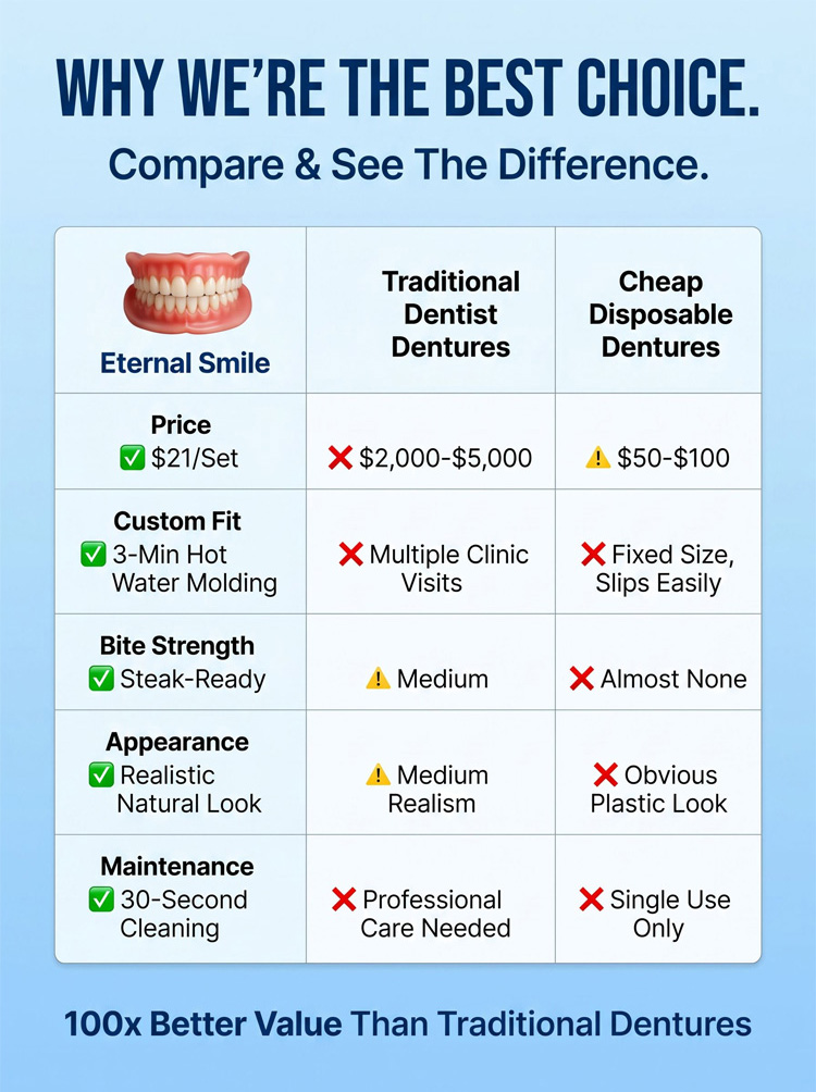 Instant Smile Veneers - Hollywood-Style Cosmetic Teeth Covers in Seconds