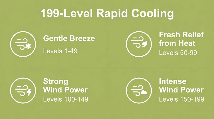 Clip-On Mini Smart Air Conditioner - Instant 16°C Cooling Breeze