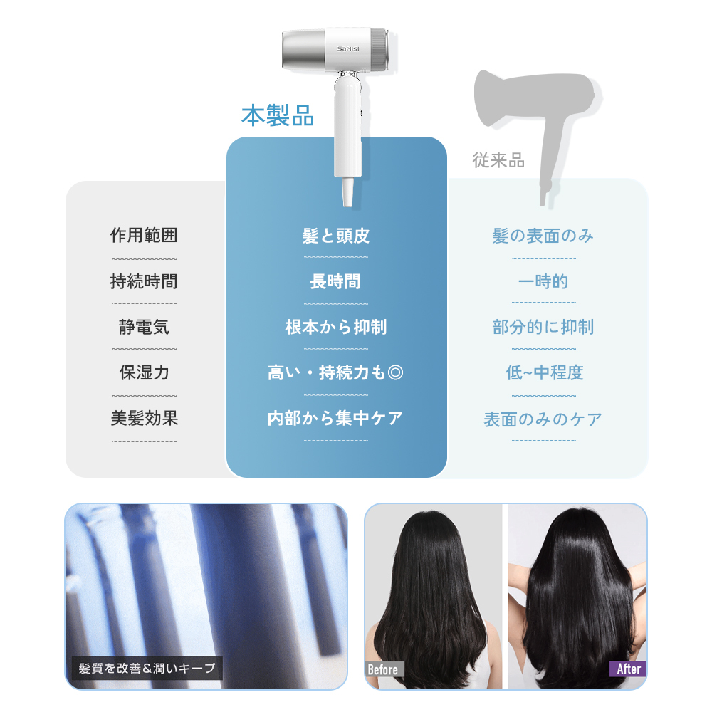 「クリーンエア」速乾ドライヤー　（交換式フィルター搭載）