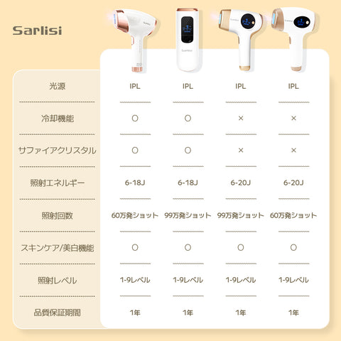 Sarlisi(サーリシ)AIシリーズ脱毛器