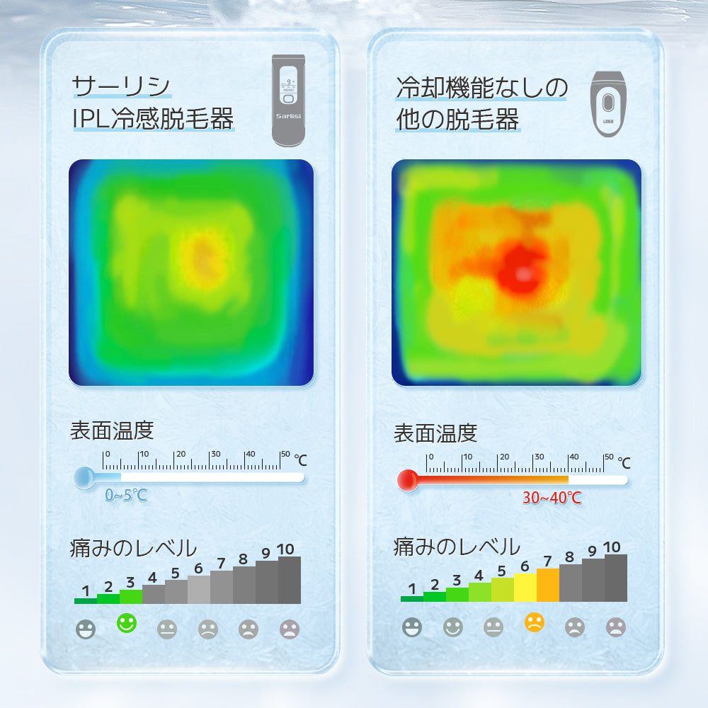 おすすめ】自宅で冷感脱毛？軽量設計のSarlisi家庭用IPL脱毛器は