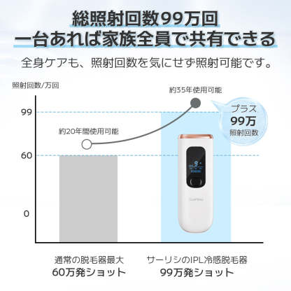 IPL冷感脱毛器 AI07-Sarlisi（サーリシ）公式サイト