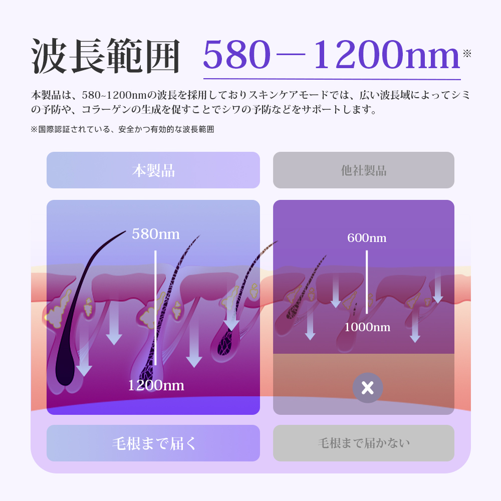 公式】脱毛初心者向けの入門級として、お手頃価格で高機能な脱毛器！厳選！