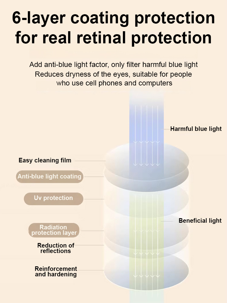 Retro fashion anti-blue light glasses【Autofocus, anti-blue light, anti-fatigue!】