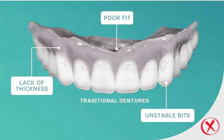 🎁🌎Ends Today: 70% OFF! Yagoo™ Medical Full Denture with Strong Suction^ 🏆 2026 Best Seller