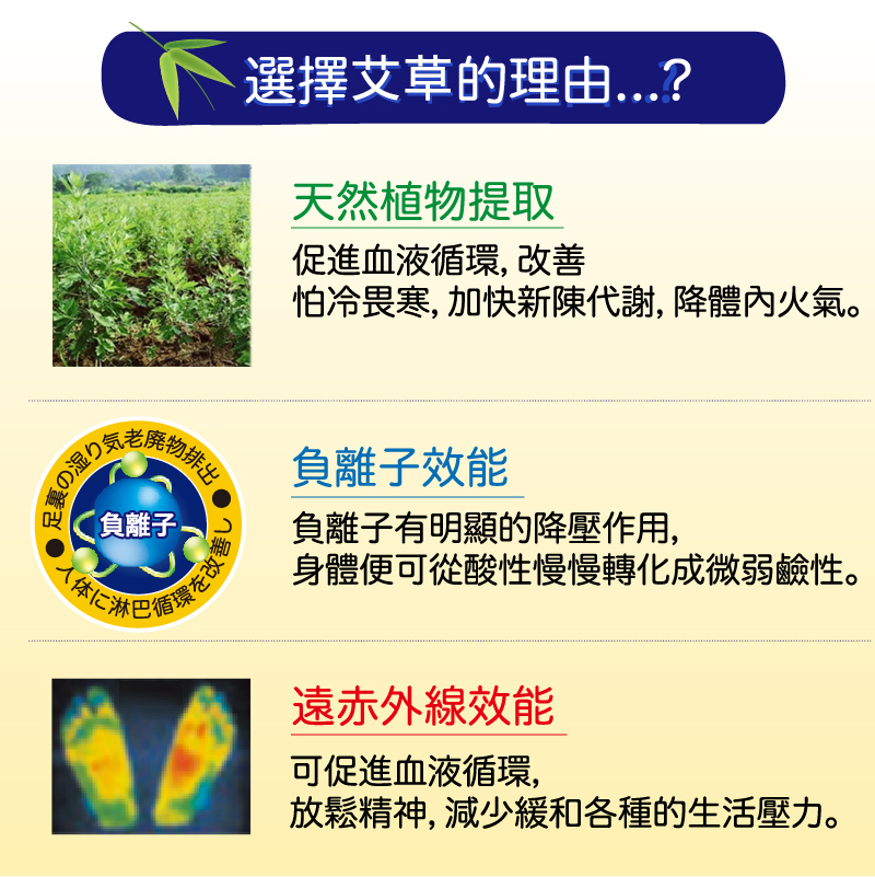 民生堂中藥艾草穴位足貼20220801_163805_003.jpg