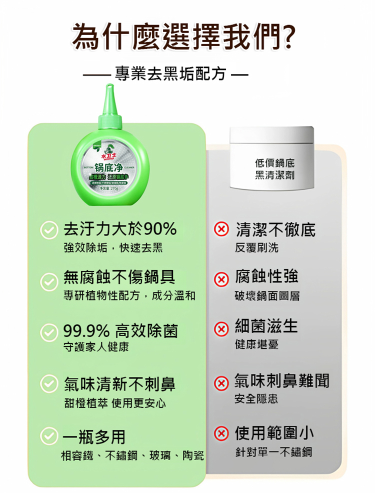 【10年舊鍋子變新鍋】🔥黑垢秒化水鍋底淨