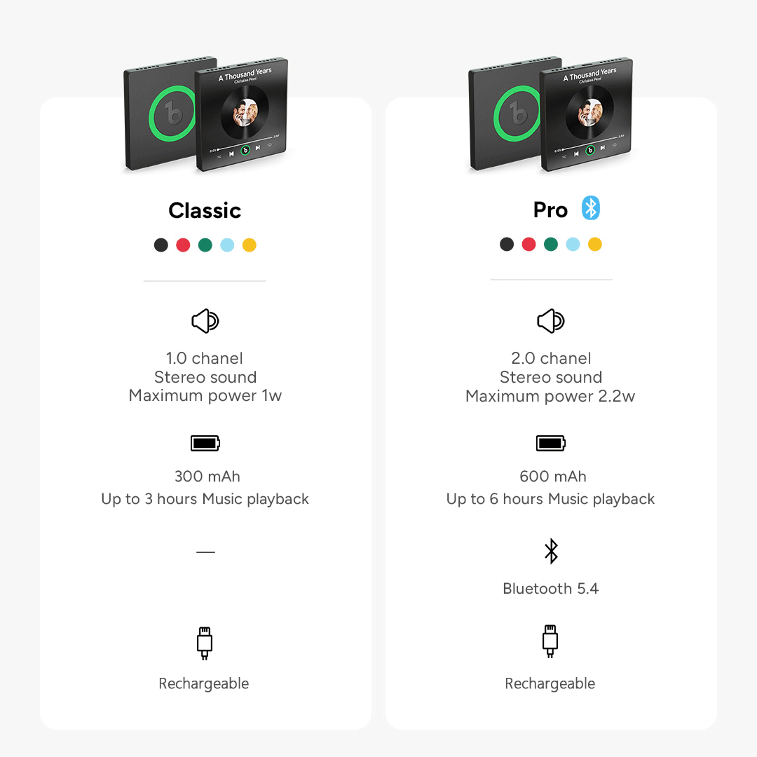 Custom Music Fridge Magnet New 4.0 Upgrade Colorful Frame Album Fridge Magnet Music Wall Photo Sticker Music Movement That Can Be Played Wedding Gift - CustWitAU