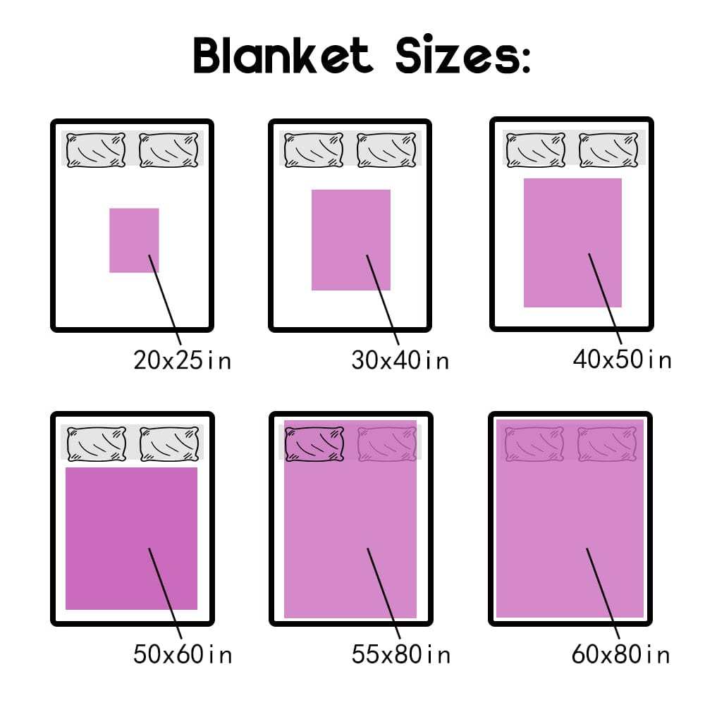 Mother's Day Blanket Gift Personalized Photo Blanket for Mom - CustWitAU