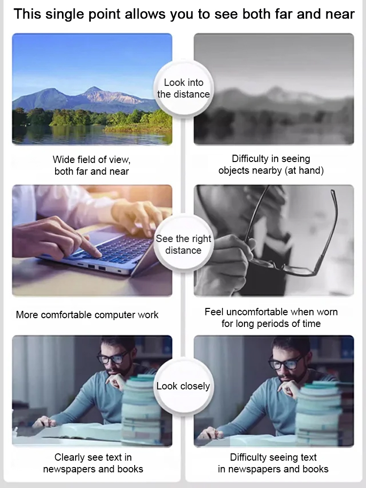 German smart zoom reading glasses, no prescription required, suitable for presbyopia and nearsightedness, no need to remove, for both near and far vision, with blue light protection.