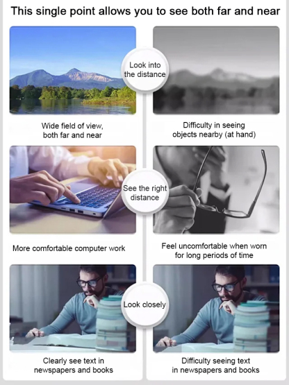 German smart zoom reading glasses, no prescription required, suitable for presbyopia and nearsightedness, no need to remove, for both near and far vision, with blue light protection.