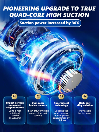 【👍Clean 200 square meters in 5 minutes】💥190,000PA super suction cordless vacuum cleaner, combining sweeping, dusting, and cleaning in one✅convenient for both car and home use.