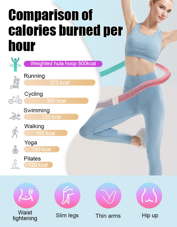 【💪💪💪Lose Belly Fat in 15 Days】 This soft hula hoop features a dual-spring design that massages your waist and abdomen while burning fat. It helps you slim your waist, shape your figure, and improve your health.