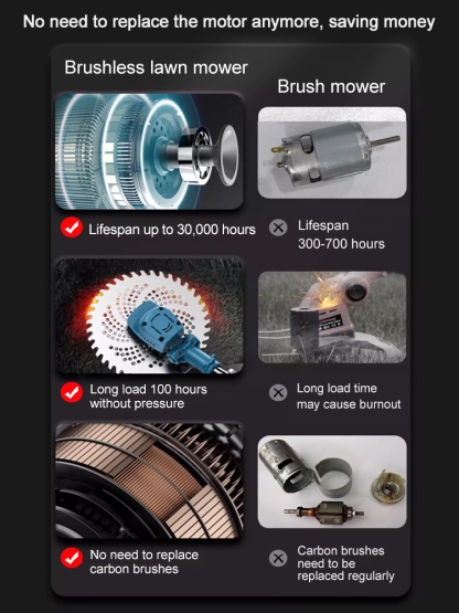 🔥🔥🔥The cordless lawn mower imported from Germany does not require a power cord and does not consume oil, saving a lot of fuel costs. It can quickly mow a 1,000 square meter garden in 3 minutes.