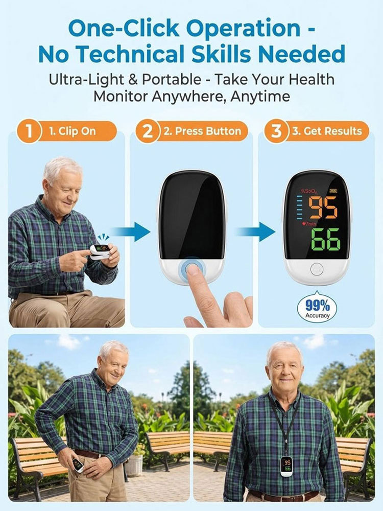 [24-Hour Health Monitoring] With an accuracy rate of up to 99%, this device requires no blood draws or injections, measuring blood glucose, blood pressure, and blood oxygen levels in just 3 seconds.