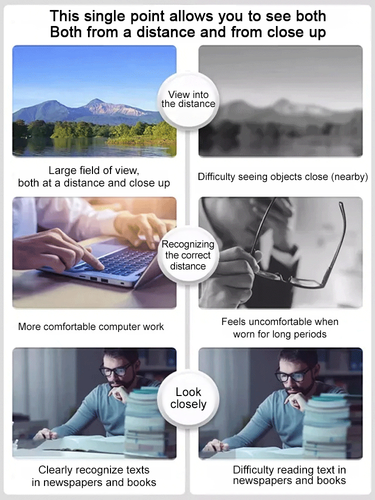 👓👓👓100°-700° auto-zoom reading glasses: a perfect pair for both near and far vision.